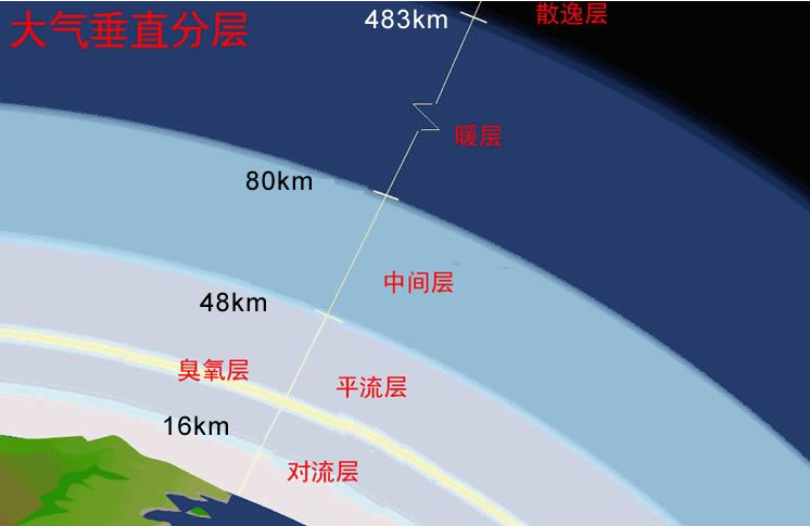 揭秘地球大气层厚度之谜，大气层究竟有多少千米？