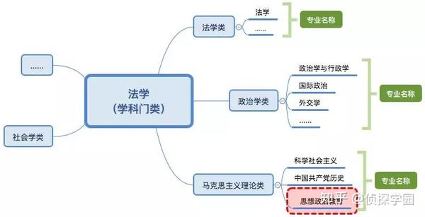 国考中思想政治教育的法学类专业报考深度解析