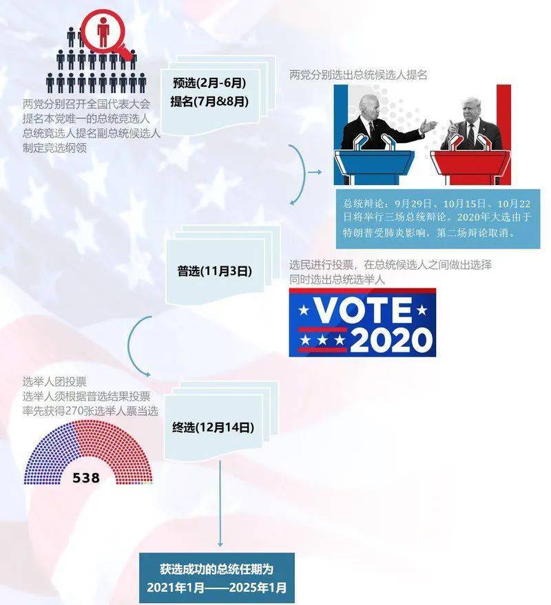 美国总统大选最新动态与热点解读