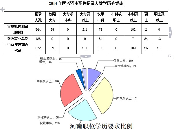 河南省考职位概览及常见问题解答 2025版