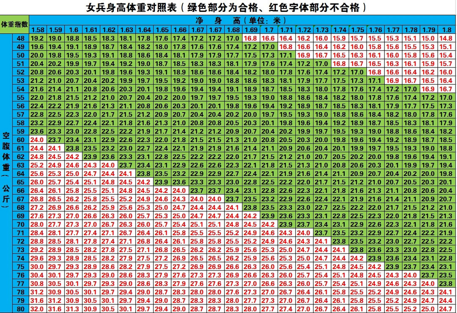 男生BMI标准体重对照表全解析