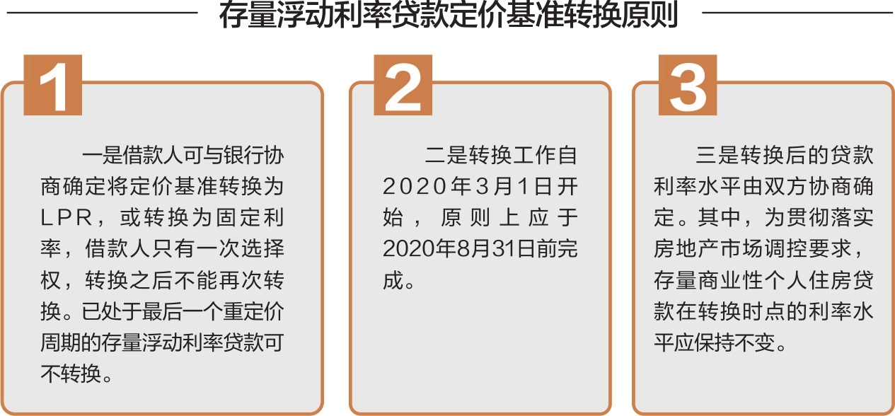 存量贷款利率基准转换详解，意义、影响及优化策略全解析