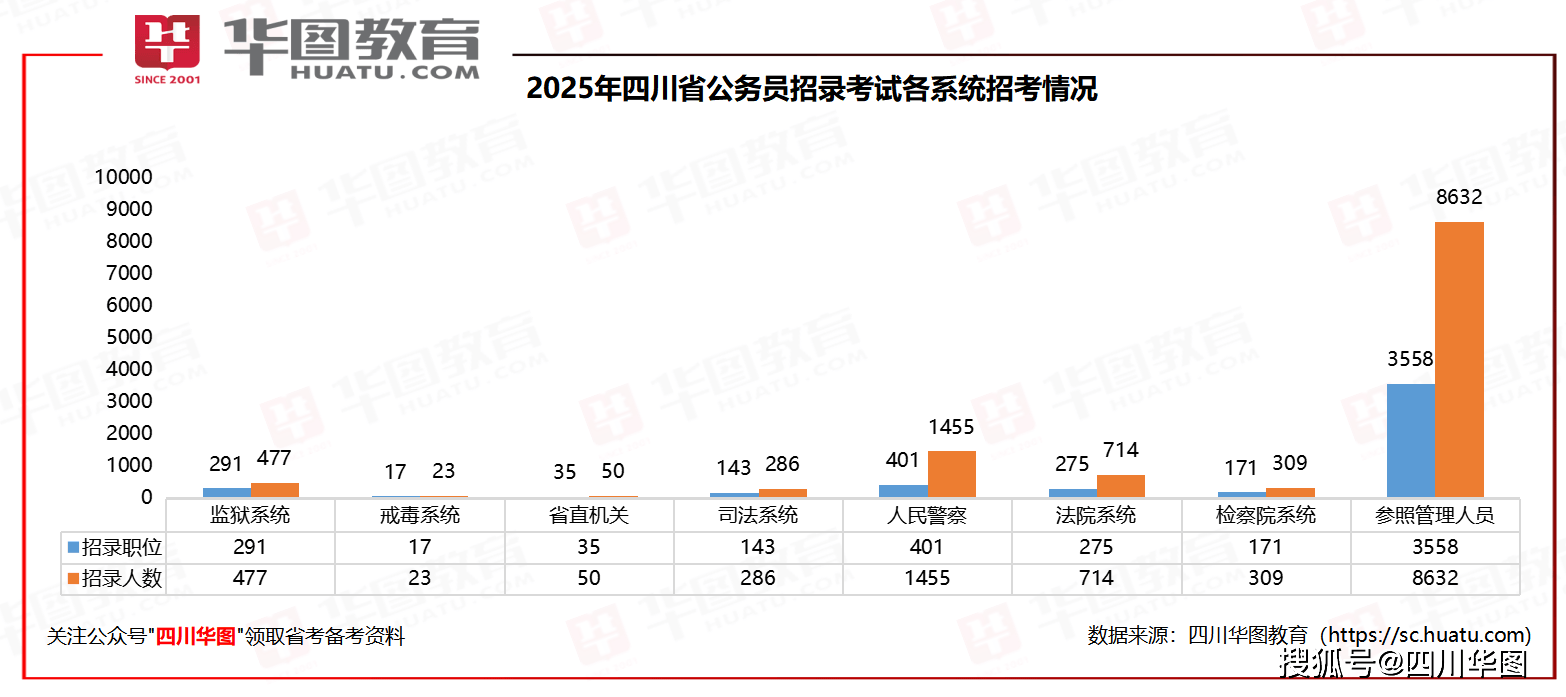 第2923页