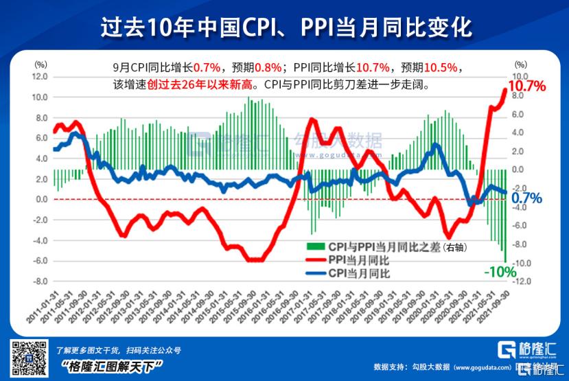 PPI指数的深度解析与理解，全面解读PPI指数含义及影响