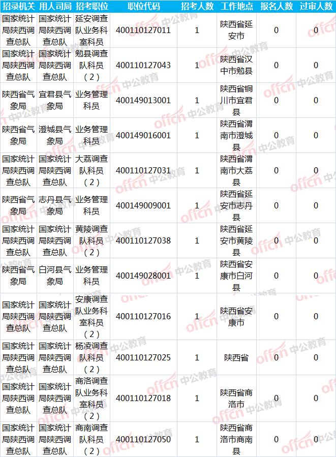 国考报名网站入口官网，报名指南与常见问题解答