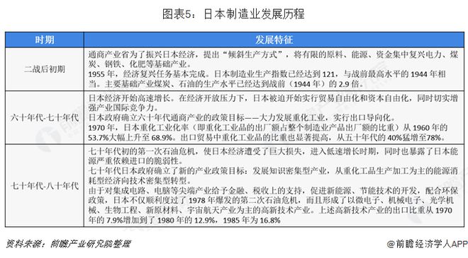 优化与创新驱动下的产业繁荣，2019年日本制造业产值概览