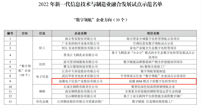 浪潮信息优化引领数字化转型新潮流