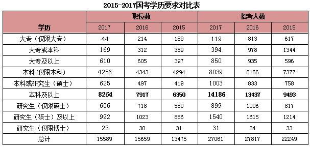 国考职位表详解与优化建议，公务员官网职位表分析探讨