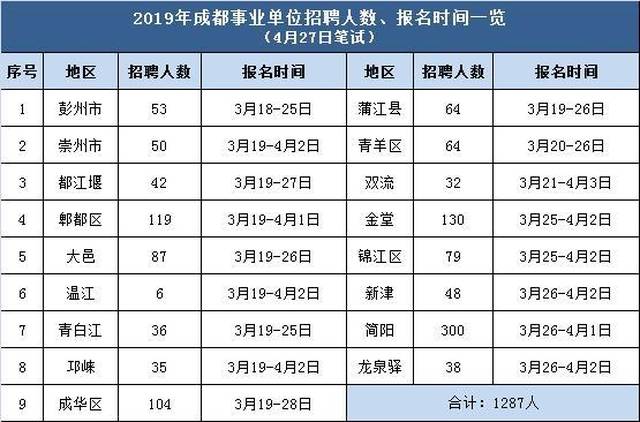 四川教师招聘公告重磅发布，职位众多，机会无限，2022年报名启动！