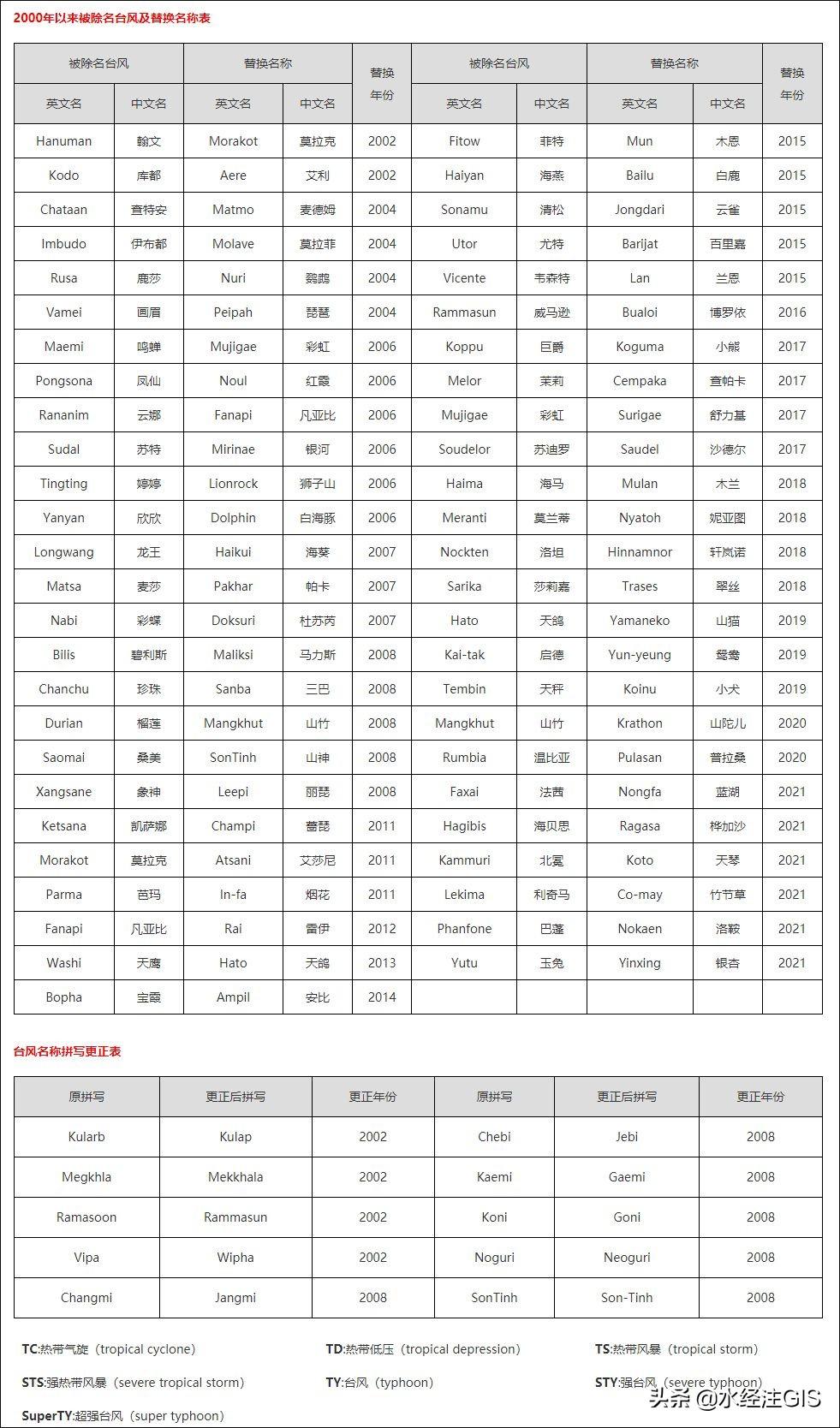 最新消息，台风路径图更新及动态分析报告（关于台风13号）