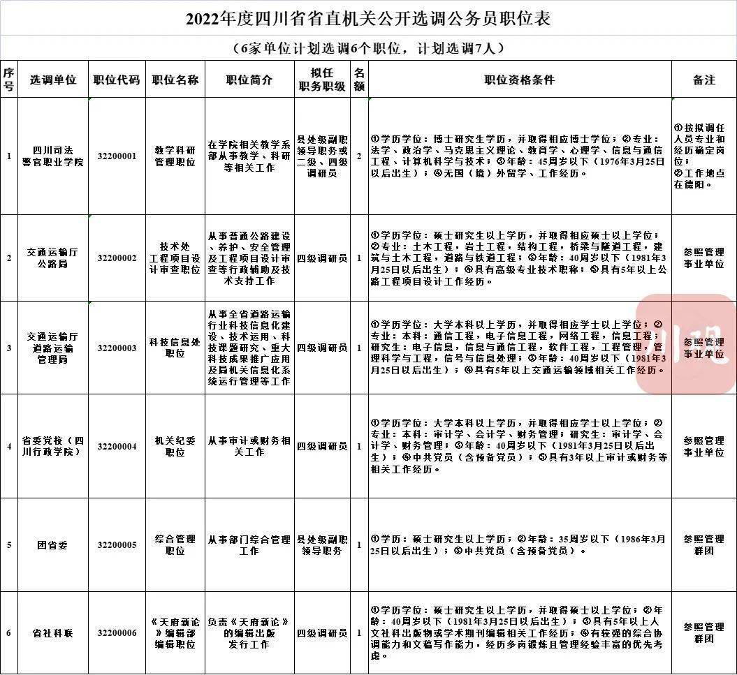 四川省2025定向选调公告，新机遇引领新征程