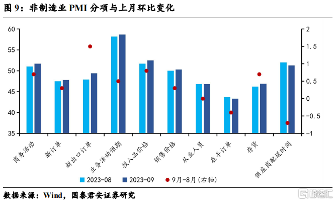 深度解读九月PMI数据，分析优化与未来展望