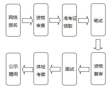 2024年公务员报考时间官网指南，一站式了解报名流程与注意事项