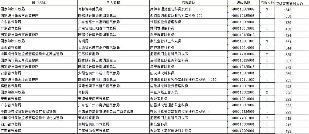 四川公务员考试报名入口官网指南