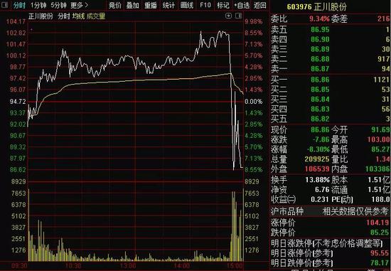 可转债尾盘跳水应对策略与优化方案探讨