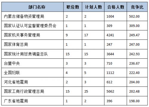 国考职位表 2025岗位详解与优化概览