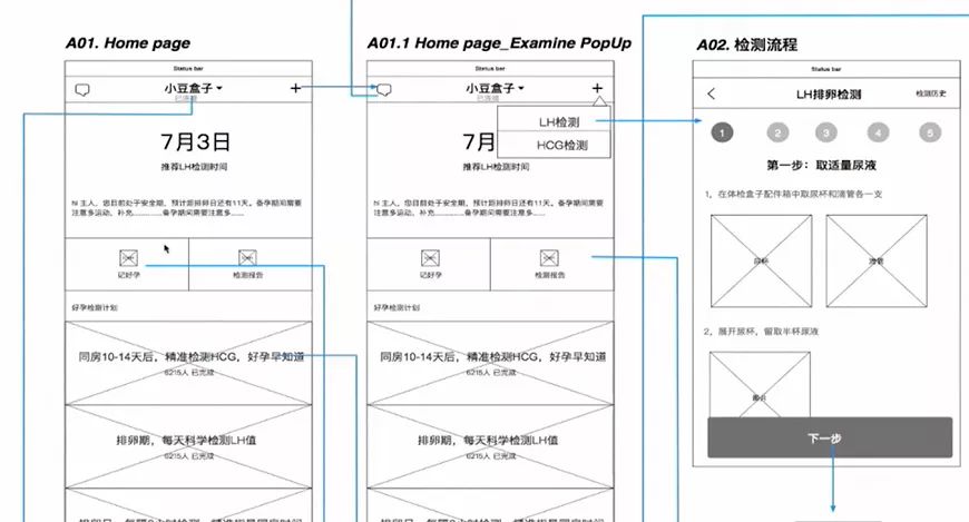 深度解析与探索，偏偏喜欢你原型及其优化探索