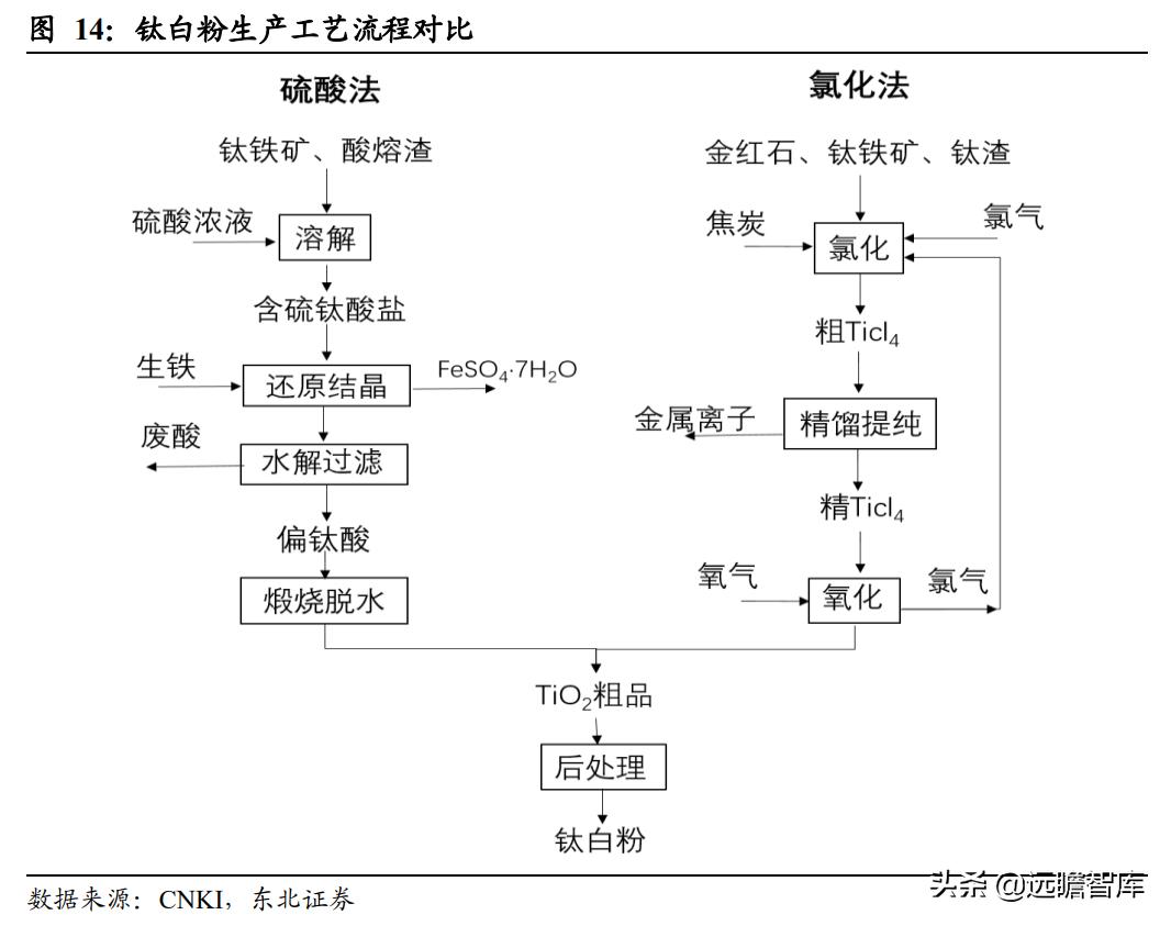 中核钛白未来能否涨至10元？深度剖析及前景预测。