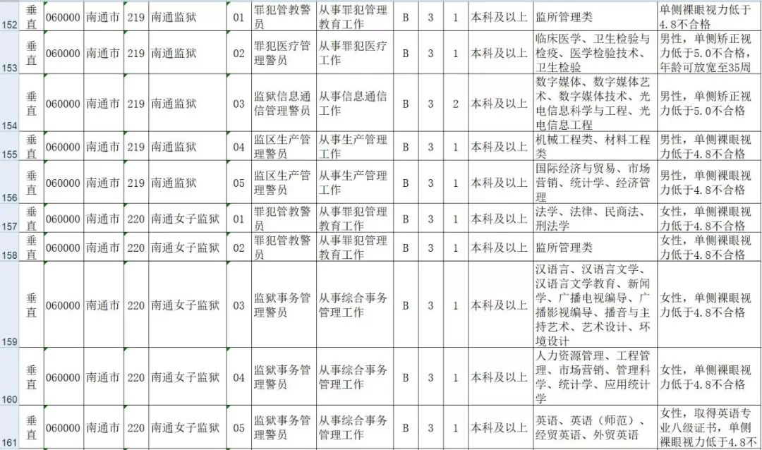 江苏省公务员2024年岗位表详解与优化指南手册