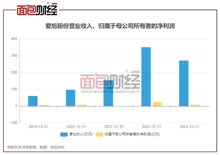 爱旭股份历史交易数据全面解析