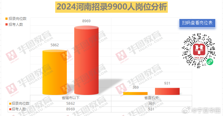 河南2024年省考公告发布，报名、考试内容与优化详解