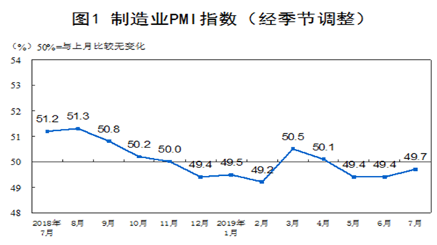 揭秘PMI指数曲线，策略优化与应用前景探讨