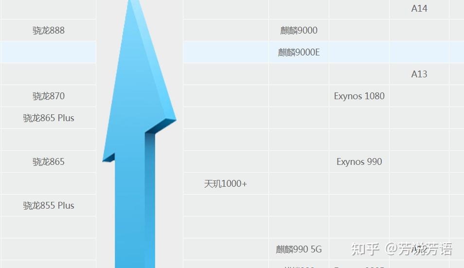 高通骁龙870与888深度对比，性能、优化及应用差异详解