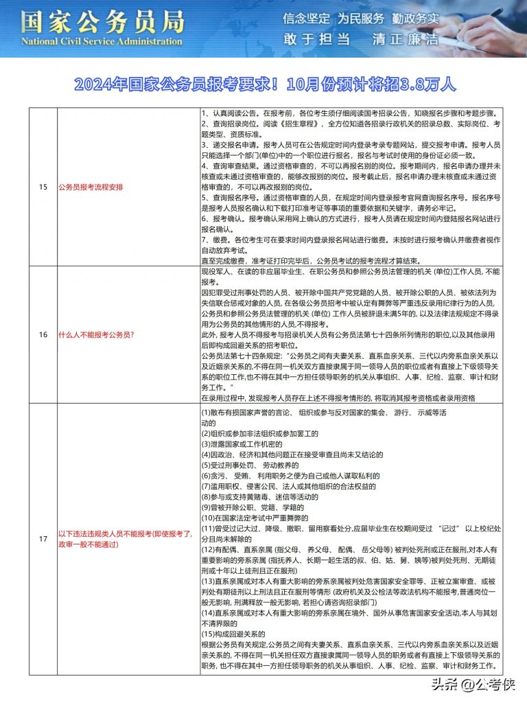 国家公务员局权威解读，2024国考时间表公布