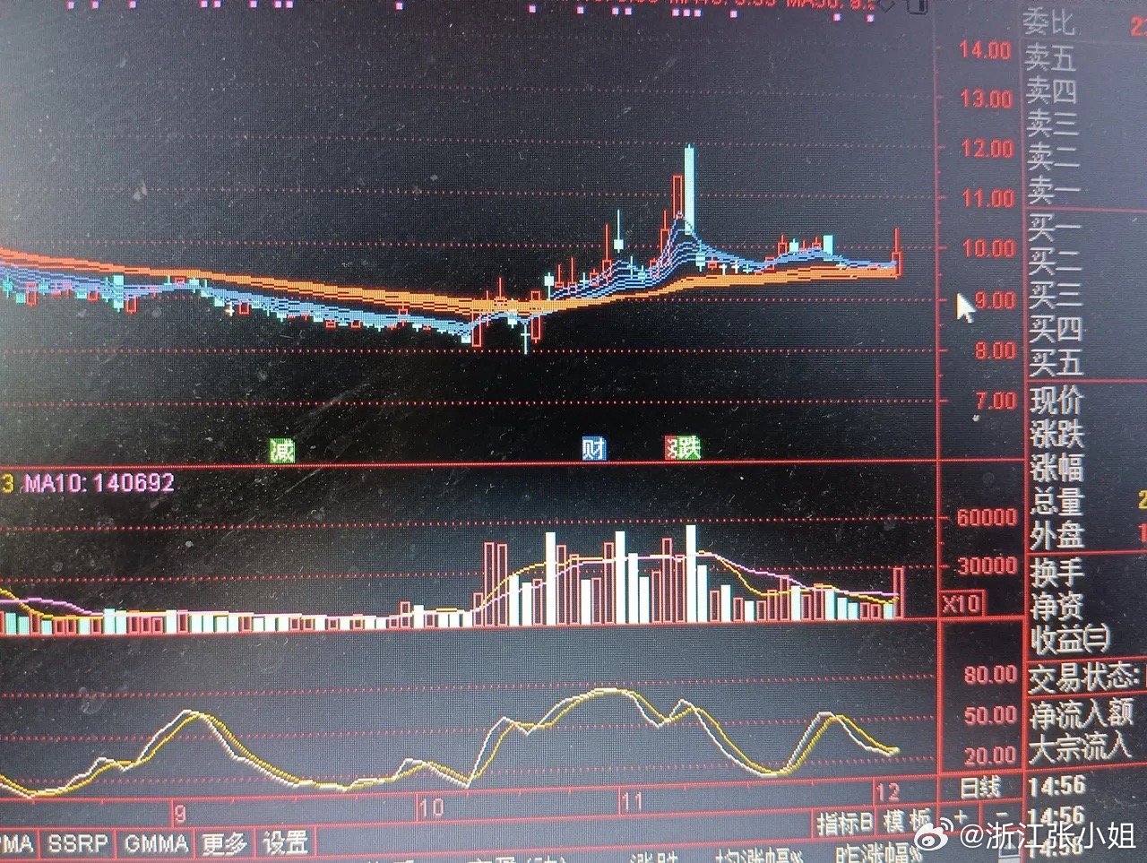 股票603577深度解析，投资亮点与策略优化探讨