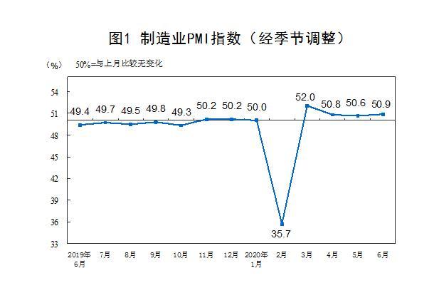 制造业PMI走势图分析展望，洞悉行业发展趋势