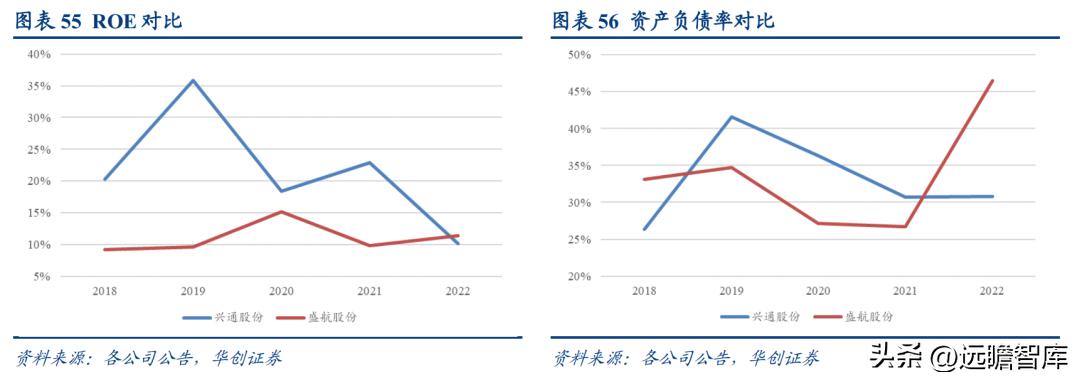 盛航股份未来发展前景深度解析