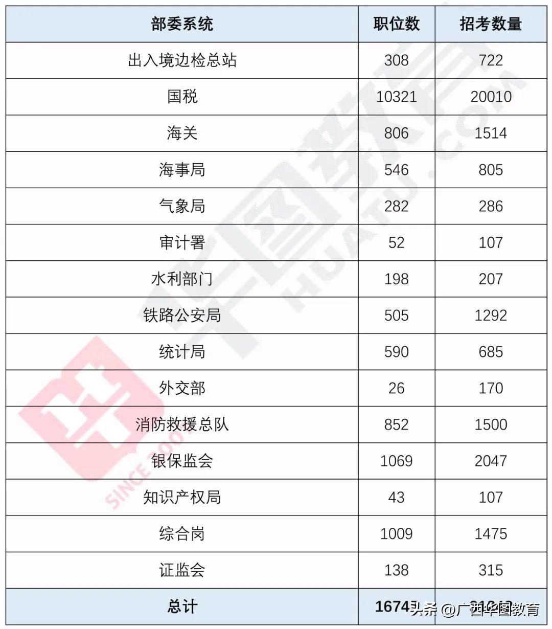 国家公务员官网国考报名时间及入口全解析