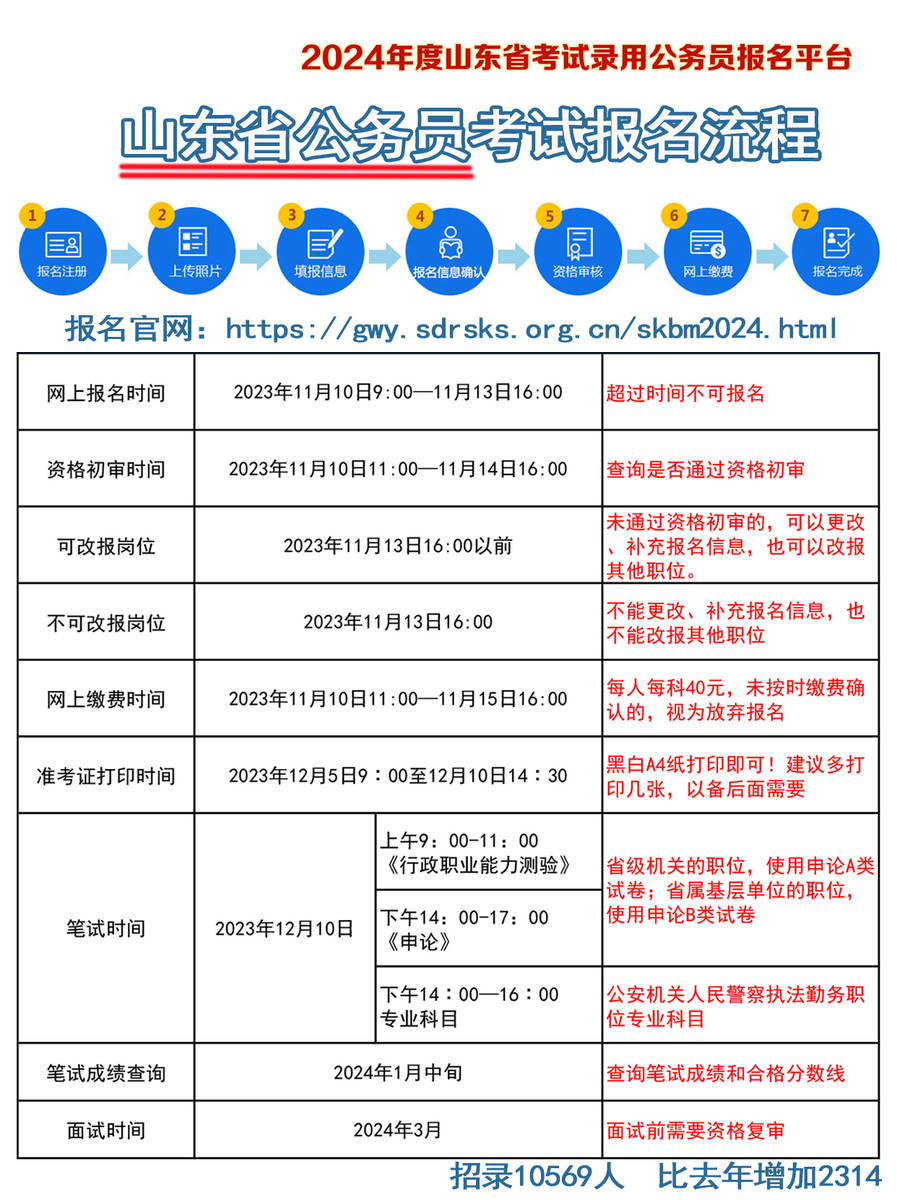 山东省公务员报名指南，报名时间、流程、常见问题与优化建议全解析