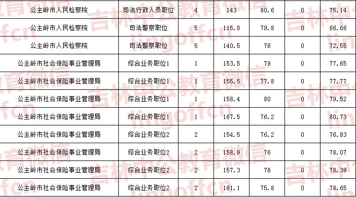 国家公务员考试官网登录指南，一站式入口攻略