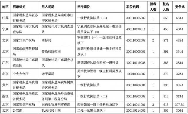 揭秘2024国考报名职位表，全面解读与策略建议