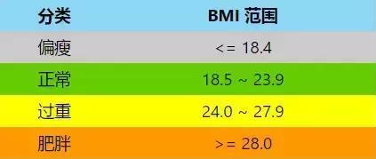 BMI指数正常范围表详解与解读