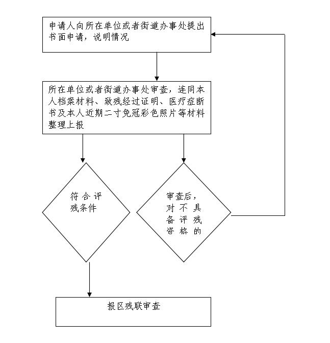 9级伤残能否领取残证？伤残鉴定与残证申请流程详解