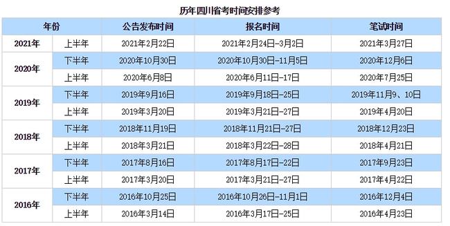 2023年四川公务员考试时间表与备考指南全解析