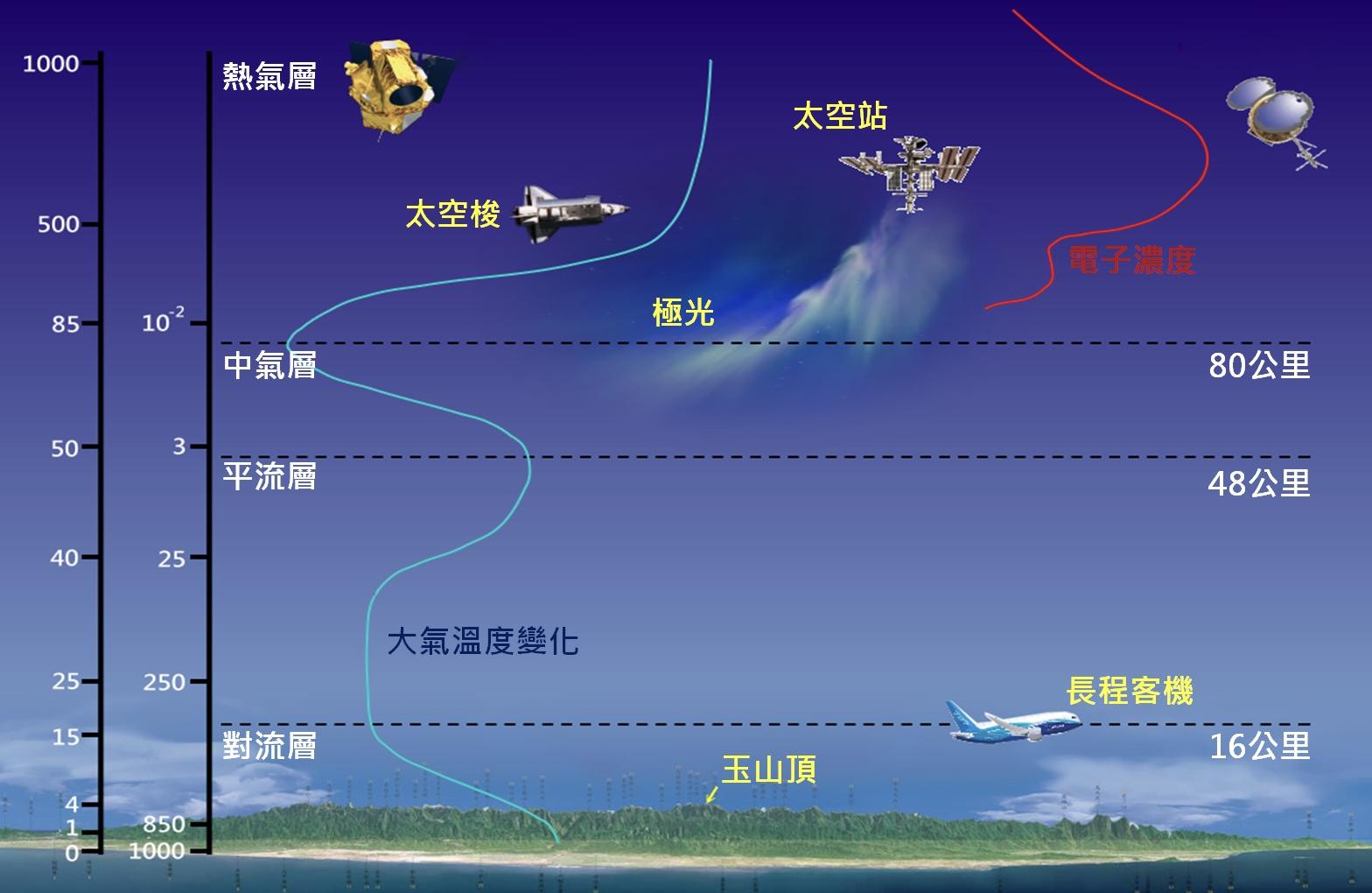 揭秘地球大气层的深度，大气层高度究竟有多深？