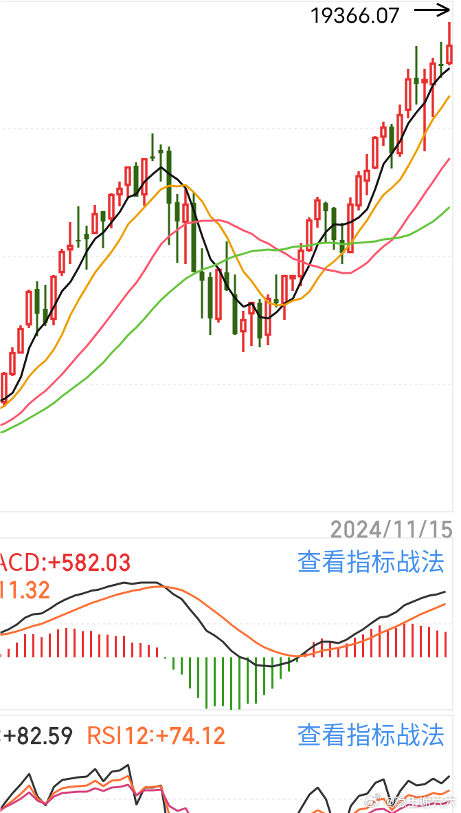 上证指数详解介绍