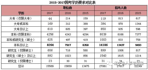 国家公务员局考试网职位表查询指南详解