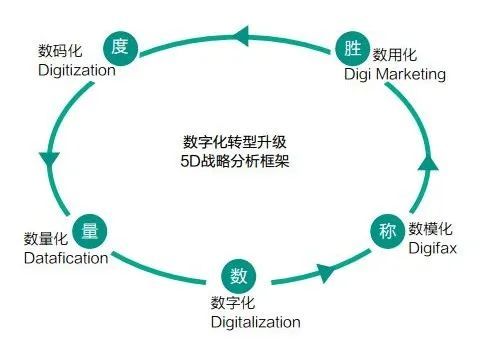 数字时代高质量优化深度解析，以数字2为视角