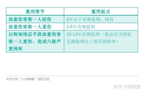 重伤二级的量刑标准与最轻量刑策略探讨