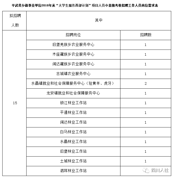 四川省考岗位表查看指南全解析