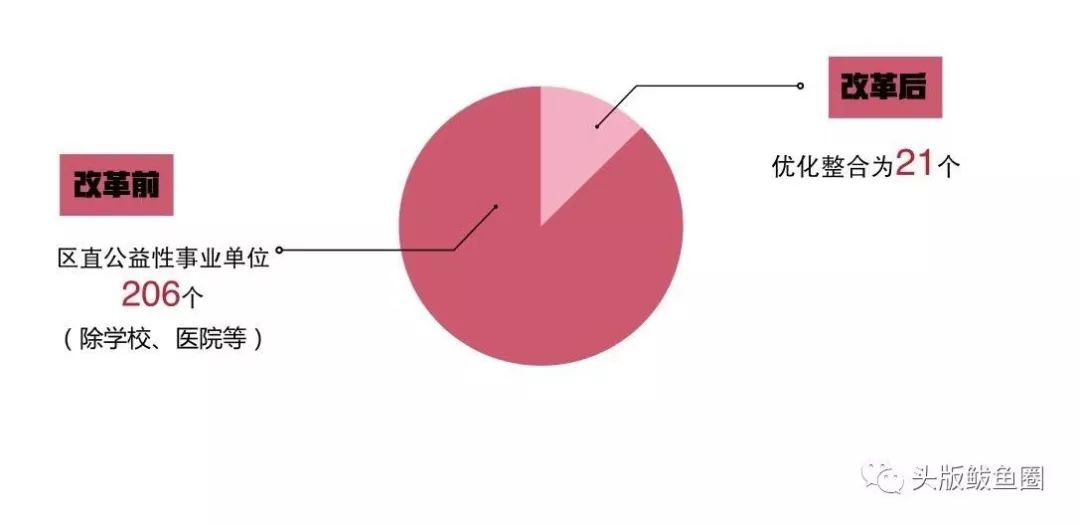 江苏重塑公共服务体系，优化公务员结构，裁员60万行动启动