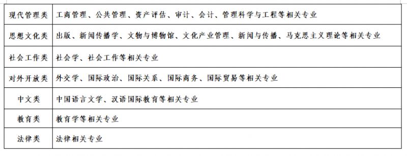 四川选调生招考公告发布