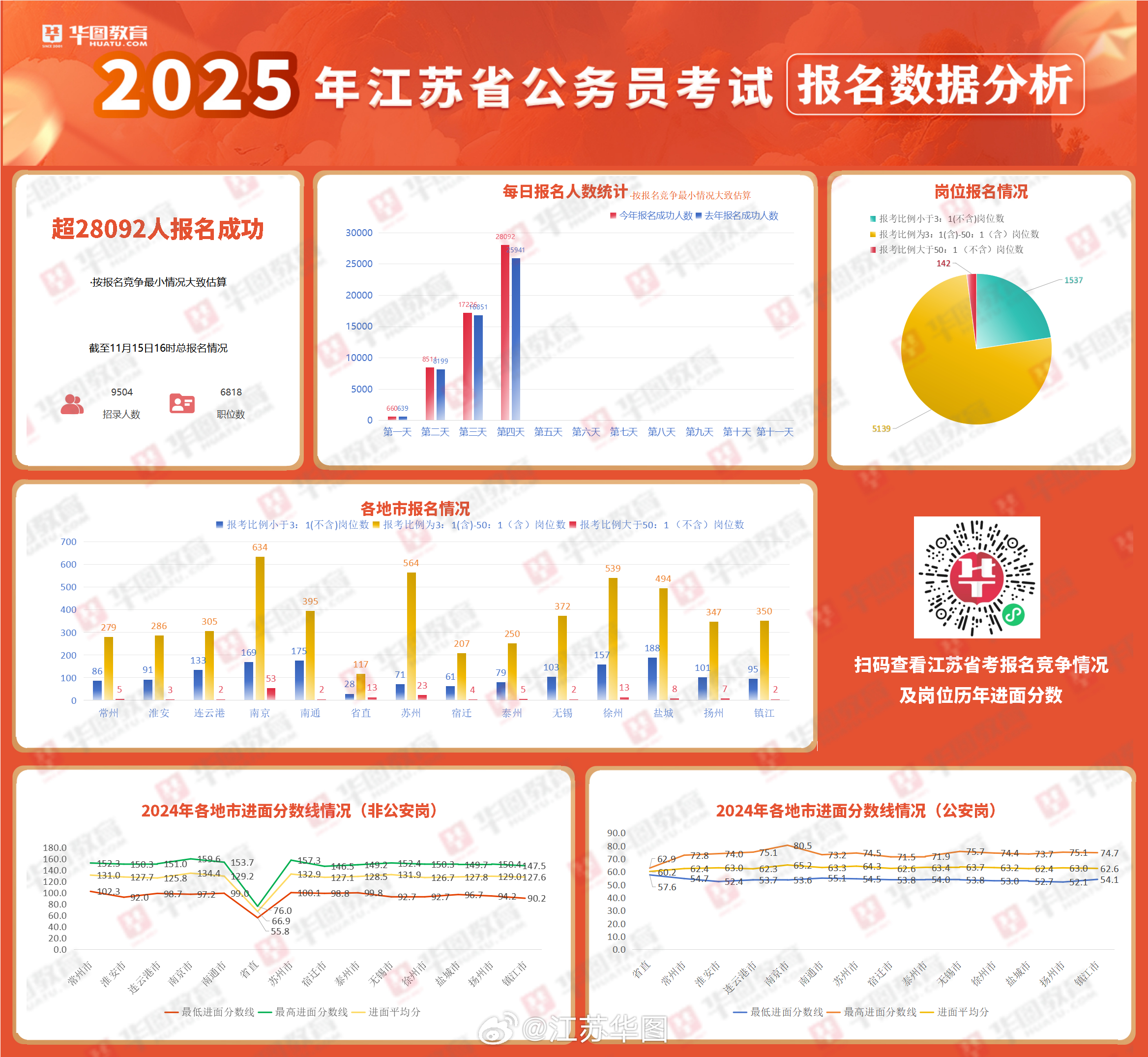 苏州公务员考试网官网指南及备考概览