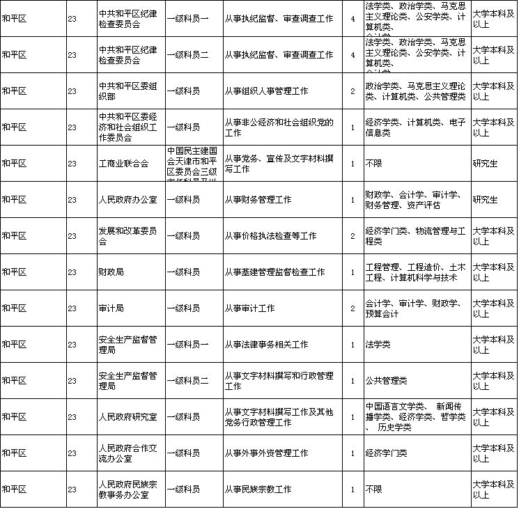 2025年公务员考试岗位查询指南，洞悉机会，规划职业未来之路