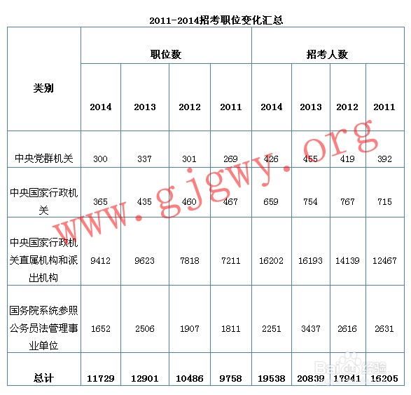 国家公务员网2023职位表深度解读