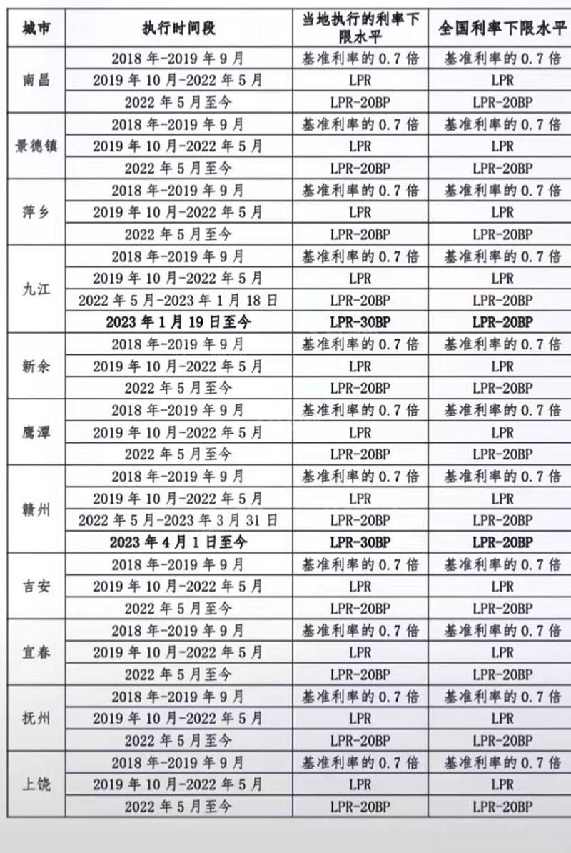 解读，存量房贷利率调整是否需要主动申请？政策背后的细节分析